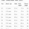 kids dhoti size chart Silk Maggam Work Kurta Dhoti Set for Men & Boys